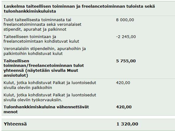 Ilmoittaminen laskelma nettotuloista ja tulonhankkimiskuluista - Laskelma näkyy, kun kaikki tarvittavat tiedot on annettu ja klikattu laskepainiketta.