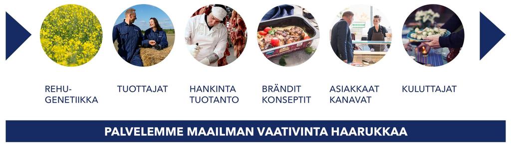 ammattitaidolla ja