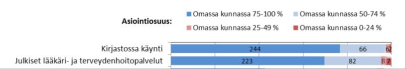 Liikkuvat palvelut, hybridimallit Kuljetusten ja palvelujen yhdistäminen edellyttää tietyissä