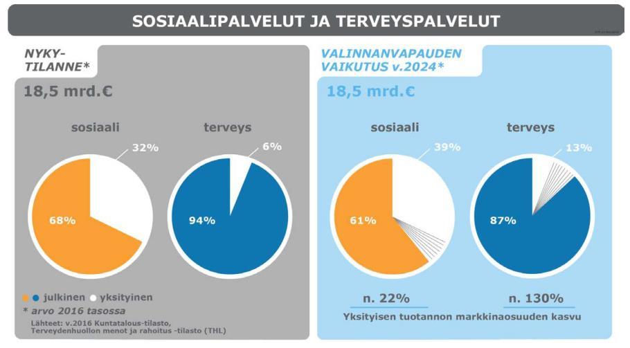 muuttuu Yksityiset