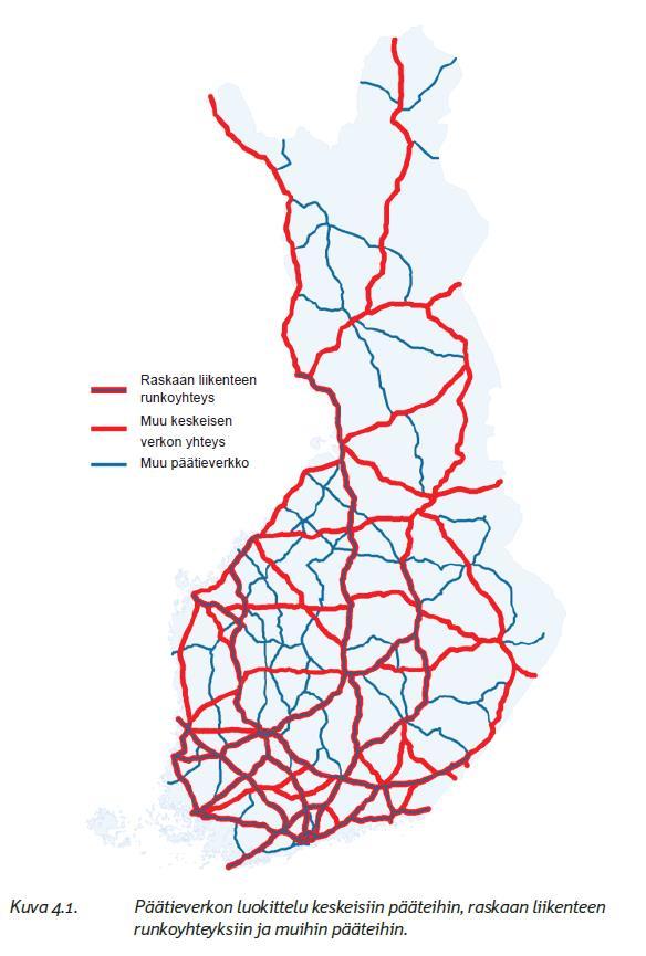 Päätieverkon jäsentely Lähde: Keskeisen päätieverkon toimintalinjat, Liikennevirasto