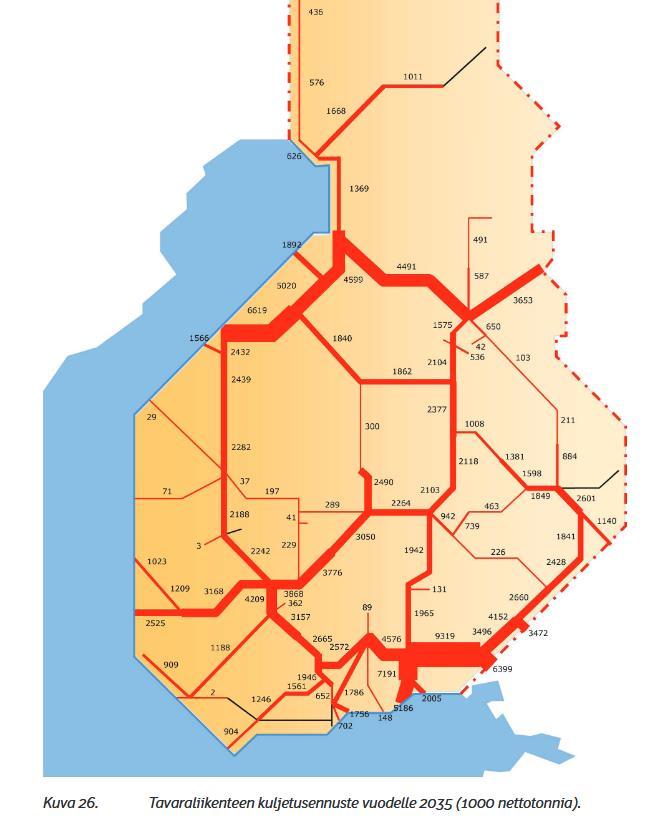 Tavaraliikenteen ennuste 2035 Lähde: Rataverkon tavaraliikenne-ennuste 2035, Liikenneviraston tutkimuksia ja