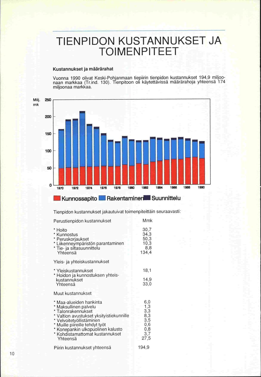TIENPIDON KUSTANNUKSET JA TOIMENPITEET Kustannukset ja määrärahat Vuonna 1990 olivat Keski-Pohjanmaan tiepiirin tienpidon kustannukset 194,9 miljoonaan markkaa (Trind. 130).