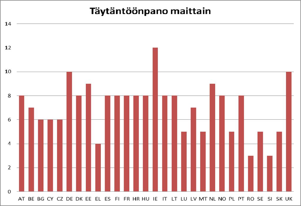 koulutusta, potilasturvallisuus on enimmäkseen osa lääkärien, sairaanhoitajien ja farmaseuttien työpaikkakoulutusta.