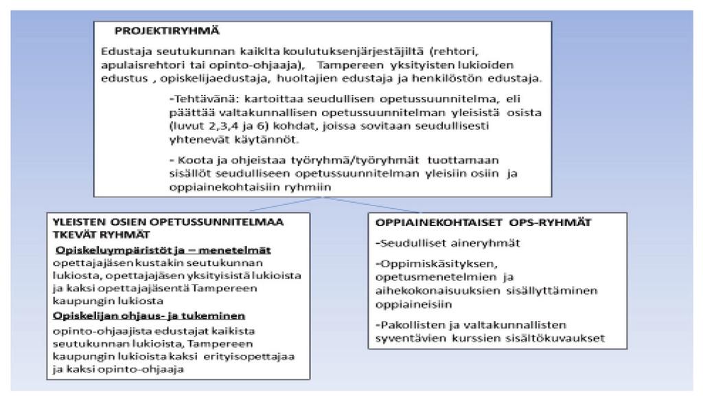 viranomaisten kanssa. Yhteistyötä opetussuunnitelman laatimisessa voidaan tehdä myös muiden koulutuksen järjestäjien ja eri sidosryhmien kanssa.