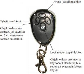 Alaraja-arvon asetus painike.