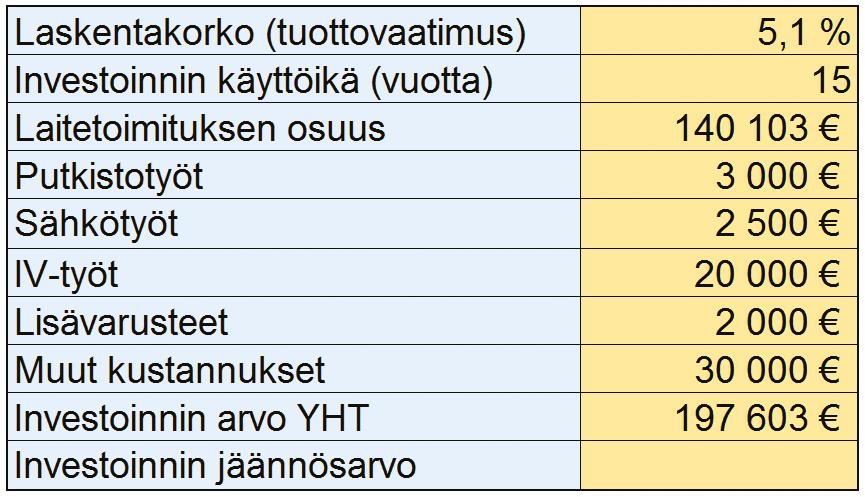 Laskelman avulla asiakas pystyy itse laskemaan, onko investointi tarjoamaamme ratkaisuun kannattava. Laskurista saadaan useita asiakkaan liiketoimintaan liittyviä tunnuslukuja päätöksenteon tueksi.