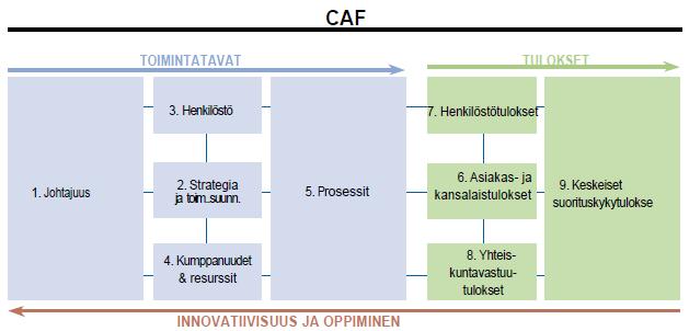 Mistä kaikki