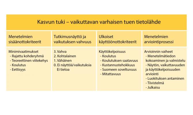 Muutosagentti Mirja Antila 3 3 Näyttöön perustuvat menetelmät Satakunnassa Näyttöön perustuvia eli tieteellisesti vaikuttaviksi todennettuja menetelmiä otetaan käyttöön Satakunnan