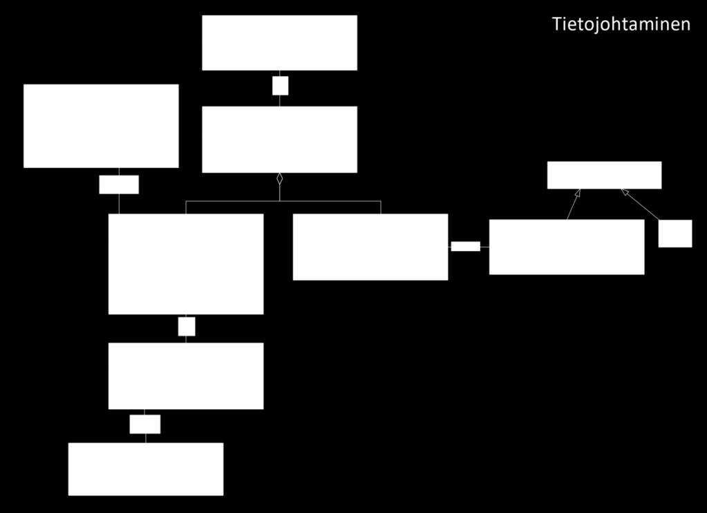 TAUSTA JA LÄHTÖKOHDAT Mitä on tehty ja mistä tilanteesta lähdetään liikkeelle Keväällä 2018 esisuunnitteluhankkeet järjestäjän digipalvelut ja sote tiedolla johtamisen tietojärjestelmät 8 kohdan