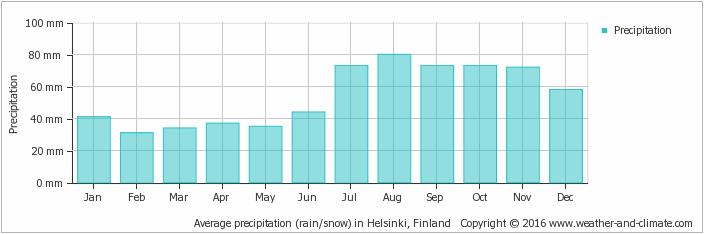 Kastuneella puutavaralla on mahdollisuus kuivua Suomen ilmastossa homehtumiselta turvalliseen kosteuteen ( 20 %) hyvin lyhyellä aikajaksolla.