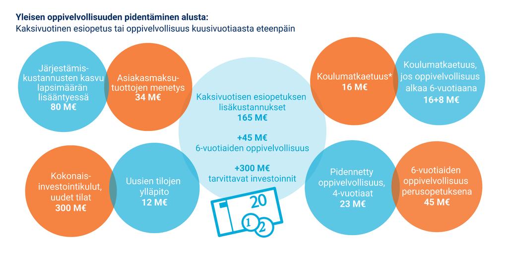 Koulumatkaetuuden kustannus 8M sisältyy