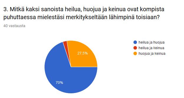 16 KUVIO 2. Lähimerkityksisyys.