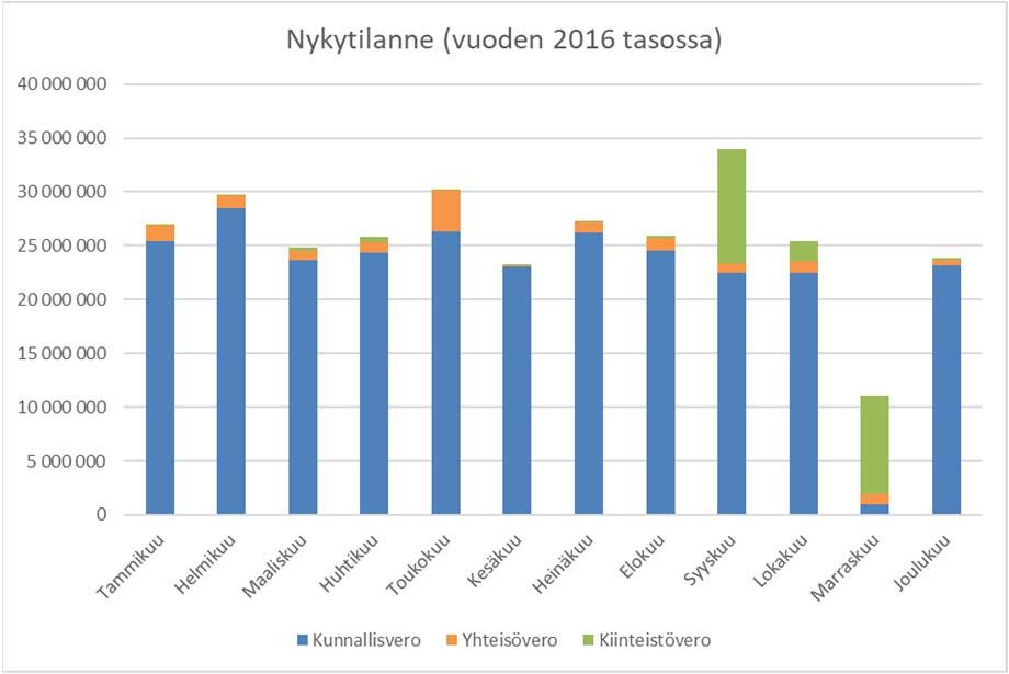 Verotuksen joustava valmistuminen - miten muutos vaikuttaa