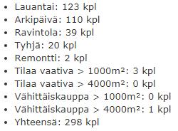 vertailuluvut Kaupungin