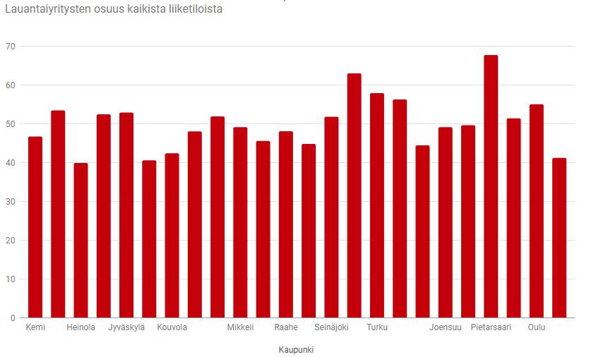 Elinvoimalaskentaa hyödyntävät kaupungit Espoo Tampere Vantaa Oulu Turku Jyväskylä Lahti Kouvola Pori Joensuu Elinvoimalaskenta on tehty 30 kaupungissa (1/2018).