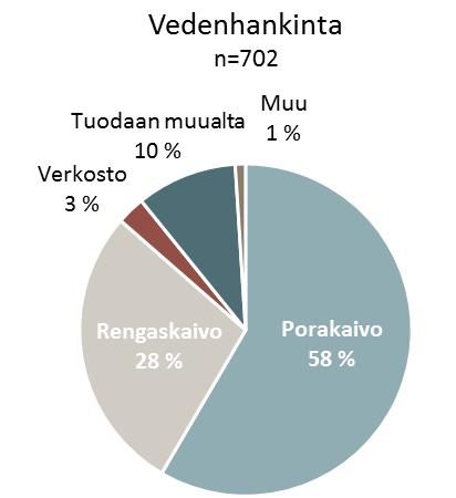 3.2.1 Espoo 1 2 NEUVONTAKÄYNTIEN TULOKSET Neuvontavuodet: 2012-2017 Käyntiä tarjottu: 891 kpl Käynti toteutunut: 704 kpl, 79 % Vakituisesti asuttuja/vapaa-ajan asuntoja: 52 % / 48 % Vaatimuksia ei