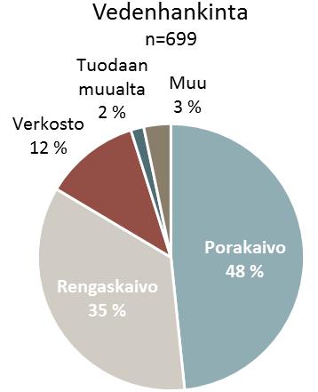3.2.2 Nurmijärvi 1 2 NEUVONTAKÄYNTIEN TULOKSET Neuvontavuodet: 2011-2017 Käyntiä tarjottu: 965 kpl Käynti toteutunut: 707 kpl, 73 % Vakituisesti asuttuja/vapaa-ajan asuntoja: 88 % / 12 % Vaatimuksia