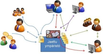 00 Kaupungin kirjasto Pakkalan sali Monialaisen yhteistyön seminaari 17.2.2014 klo 8.