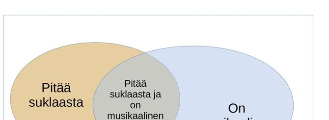 Juuri 0 Thtävin ratkaisut Kustannusosakyhtiö Otava päivittty 9..08.