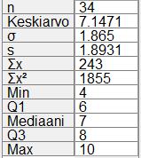 512B. Sopivalla ohjelmalla saadaan kurssin A keskiarvoksi 7,147 ja keskihajonnaksi 1,893.