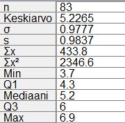 523B. a) Sopivalla ohjelmalla saadaan havaintoarvojen keskiarvoksi 5,226 C 5,2 C ja keskihajonnaksi 0,983 C 0,98 C.