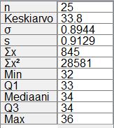 536B. a) Havaintoarvojen keskiarvoksi saadaan x 33,8 cl ja keskihajonnaksi 0,912 cl.