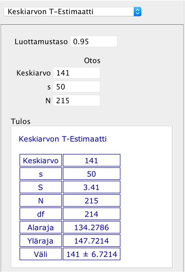 499B. a) Otoksesta saatu massojen keskiarvo on 141 marjaa neliömetrillä ja keskihajonta 50 marjaa. Otoksen koko on n = 215. Määritetään ohjelmalla marjojen määrän keskiarvon 95 %:n luottamusväli.