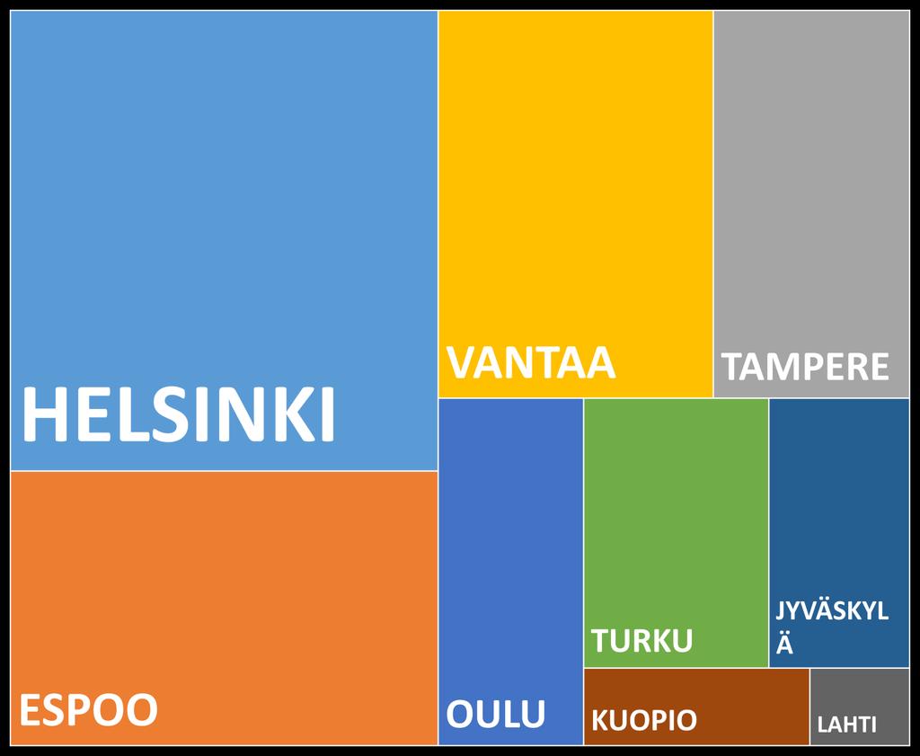 137 304 74 328 52 998 (H:92 700) (S: 63 072) M: 38 988) KAUPUNGISTUMI- NEN JATKUU 81 828 35