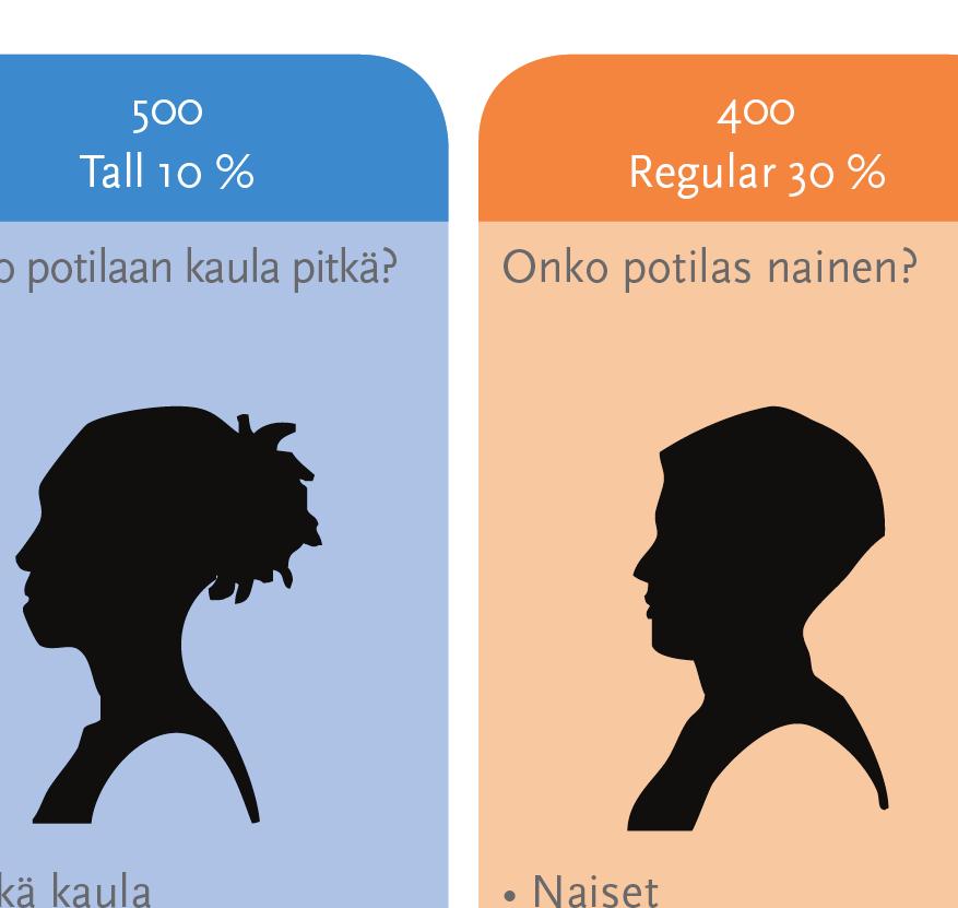 painikkeiden avulla miellyttävästi takaraivoa vasten Sternaalituki voidaan poistaa tarvittaessa