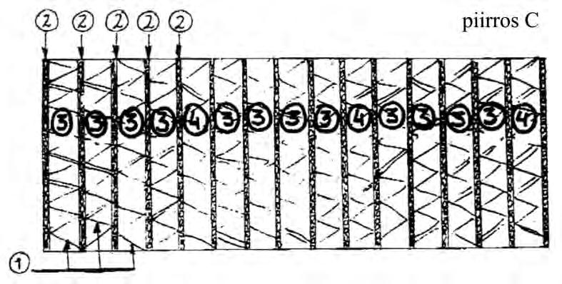 6005 31 90 Loimineulos.