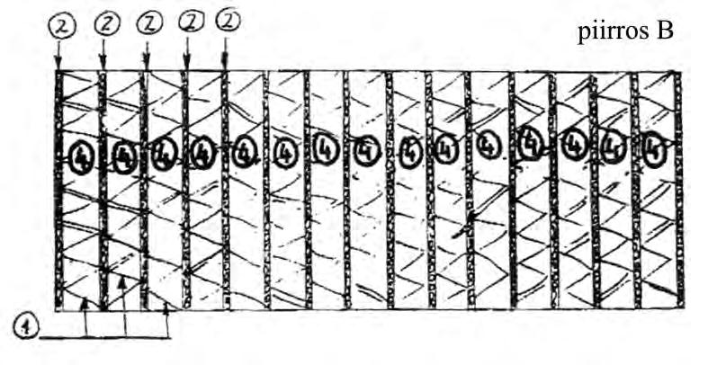 6005 90 90 Loimineulos.