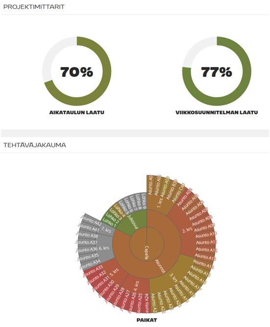 TUOTTAVUUDEN RADIKAALI NOSTO FIRAN ASUNTOTUOTANNOSSA Firalla Tahtiaika on valittu keinoksi jolla pääsemme pois mustalaatikko-ostamisen tuottavuusloukusta Läpimenoajan merkittävä lyhentäminen