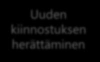 CONTRIBYTEN ITSEOHJAUTUVAT TIIMIT Nykyasiakkaiden tyytyväisyys Uuden kiinnostuksen herättäminen Myynnin mahdollistaminen Oman osaamisen ja onnellisuuden