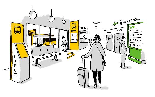 Saumaton kauko- ja paikallisen liikenteen matkaketju 3.