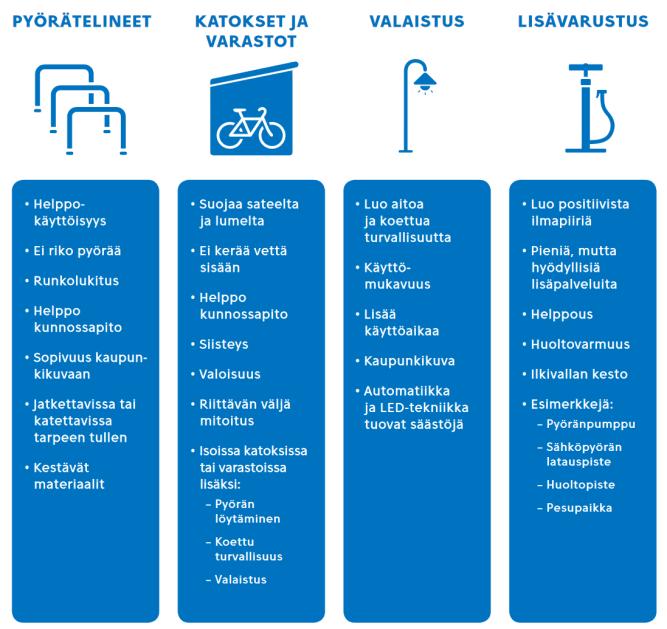 2.4 Toteuta laadukas ja turvallinen pyöräpysäköinti huippupaikalle Toimiva asemanseutu Panostus pyöräpysäköinnin laatuun ja turvallisuuteen parantaa matkustuskokemusta Toimivalle asemanseudulle tulee
