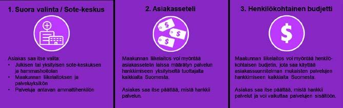 Tausta ja toteutus Toimintaympäristö Sote-keskus Haasteet Johtopäätökset SELVITYKSEN TARKOITUKSENA ON OLLUT ARVIOIDA PK- YRITYSTEN TOIMINTAEDELLYTYKSIÄ VALINNANVAPAUDESSA Selvityksen tavoitteena on