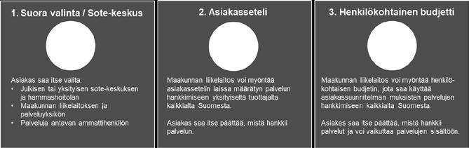 kohtaamia haasteita ja tunnistaa niihin ratkaisumalleja joko yritysten välisen yhteistyön tai julkisen palveluiden järjestäjän toimesta Selvityksessä on arvioitu PK-yritysten