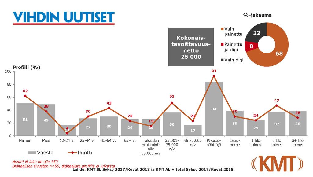 YHTEYSTIEDOT KUSTANTAJA Etelä-Suomen Media Oy y-tunnus 1027957-8 OSOITE Naaranpajuntie 3, Prisma-keskus II-kerros 03100 Nummela SÄHKÖPOSTIT Toimitus: viu.toimitus@media.fi Ilmoitusaineistot: viu.