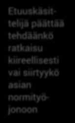 Kiireellisen hakemuksen käsittely Kelassa Asiointi Kelassa henkilökohtaisesti tai puhelimitse palveluneuvoja kartoittaa elämäntilanteen ja arvioi asian kiireelliseksi lähettää asian suoraan