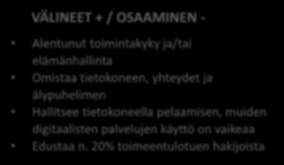 50%* toimeentulotuen hakijoista VÄLINEET VÄLINEET + / OSAAMINEN - Alentunut toimintakyky ja/tai elämänhallinta Omistaa tietokoneen, yhteydet ja