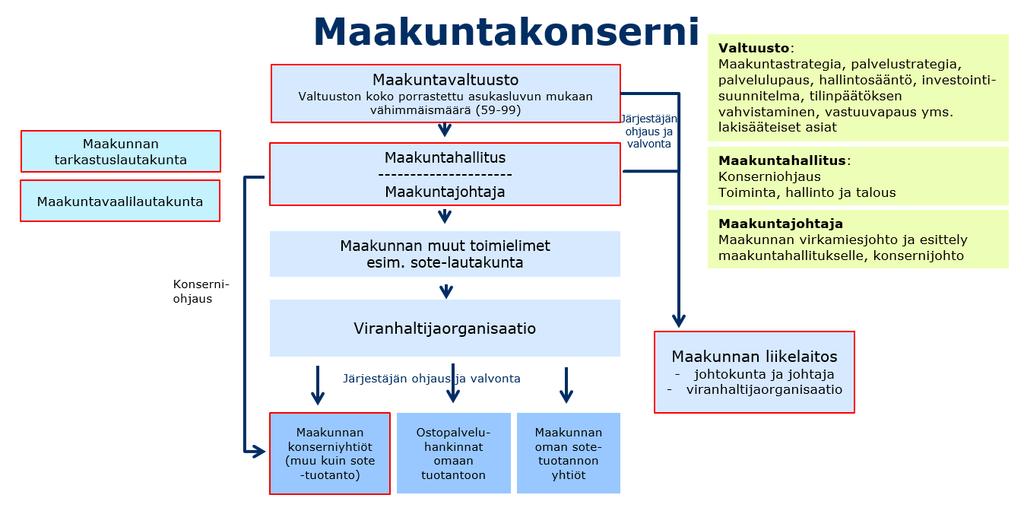 Maakuntakonsernin