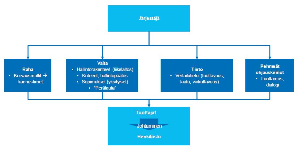 Maakunnan ohjausmallin rakentaminen http://tietokayttoon.