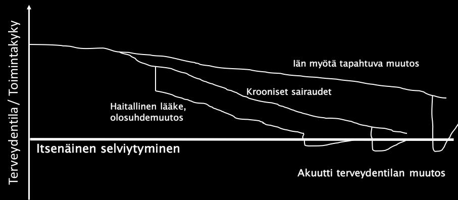 Mitä pienemmät reservit, sitä pienempi