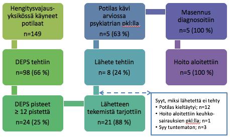 Geriatriset oireyhtymät keuhkopotilailla Muistivaikeudet