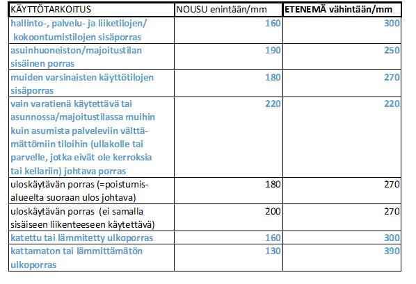 Lyhennelmä: 4-5