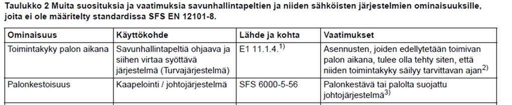 SFS 7029