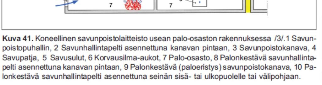 palo-osastoa