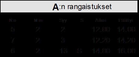 31 19 Siirretty rangaistus First in, first out Jäällä täytyy olla aina vähintään neljä pelaajaa, joista yhden on oltava maalivahti.