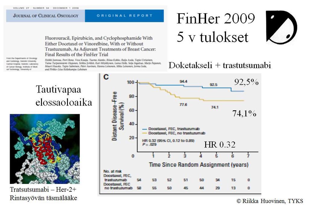 Esimerkki kansainvälisesti huomioidusta